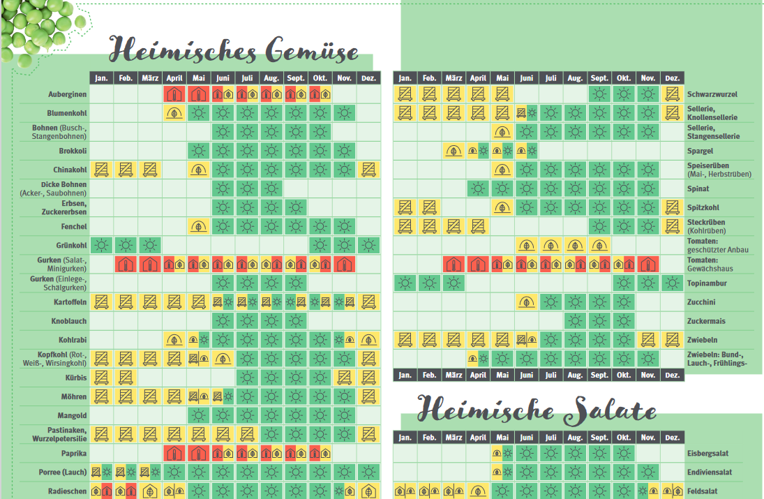 Ansicht des Saisonkalenders